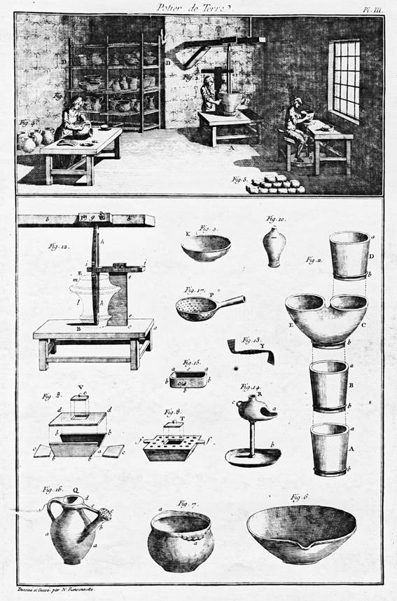 Fliesen des 18. Jahrhunderts