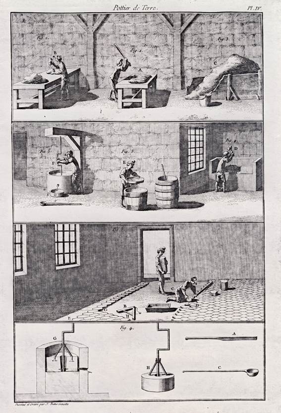 Fliesen des 18. Jahrhunderts