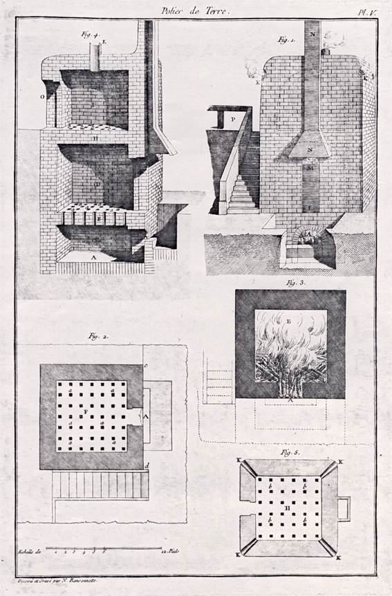 Fliesen des 18. Jahrhunderts