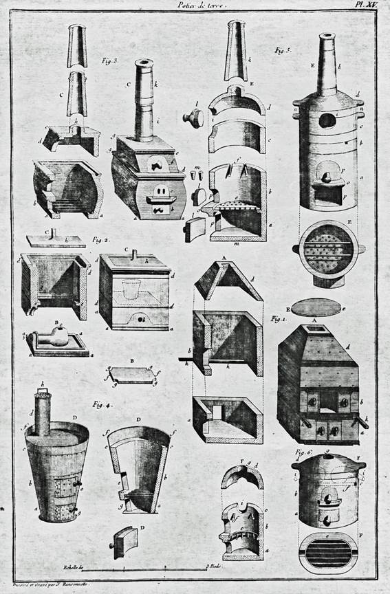 Fliesen des 18. Jahrhunderts