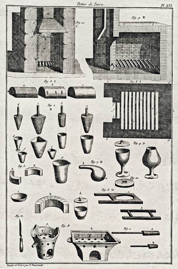 Fliesen des 18. Jahrhunderts